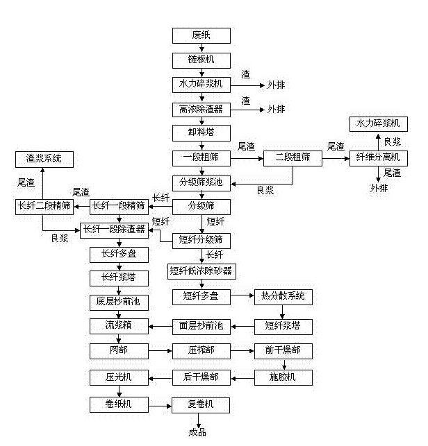 “變頻技術(shù)在造紙行業(yè)發(fā)展低碳經(jīng)濟(jì)的過程中都起到了哪些作用？”