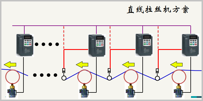 “變頻技術(shù)是如何應(yīng)用拉絲機上的？”