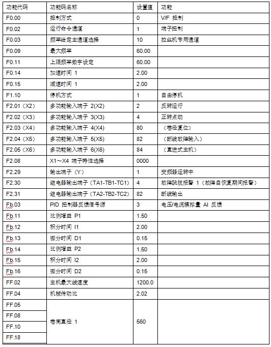 “變頻技術(shù)是如何應(yīng)用拉絲機上的？”