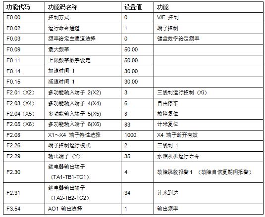 “變頻技術(shù)是如何應(yīng)用拉絲機上的？”