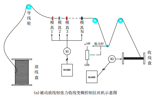“變頻技術(shù)是如何應(yīng)用拉絲機上的？”