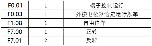 “變頻技術(shù)是如何幫助開煉機(jī)走向工業(yè)自動(dòng)化的？”